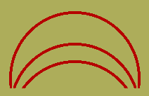 Lequel de ces arcs appartient au cercle le plus grand ?  Les trois cercles sont de mme taille.