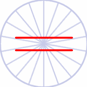 Illusion de Hering : Les 2 droites parallles semblent incurves